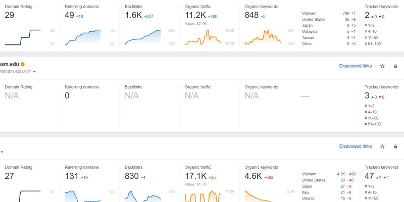 Phân tích liên kết ngược của Ahrefs
